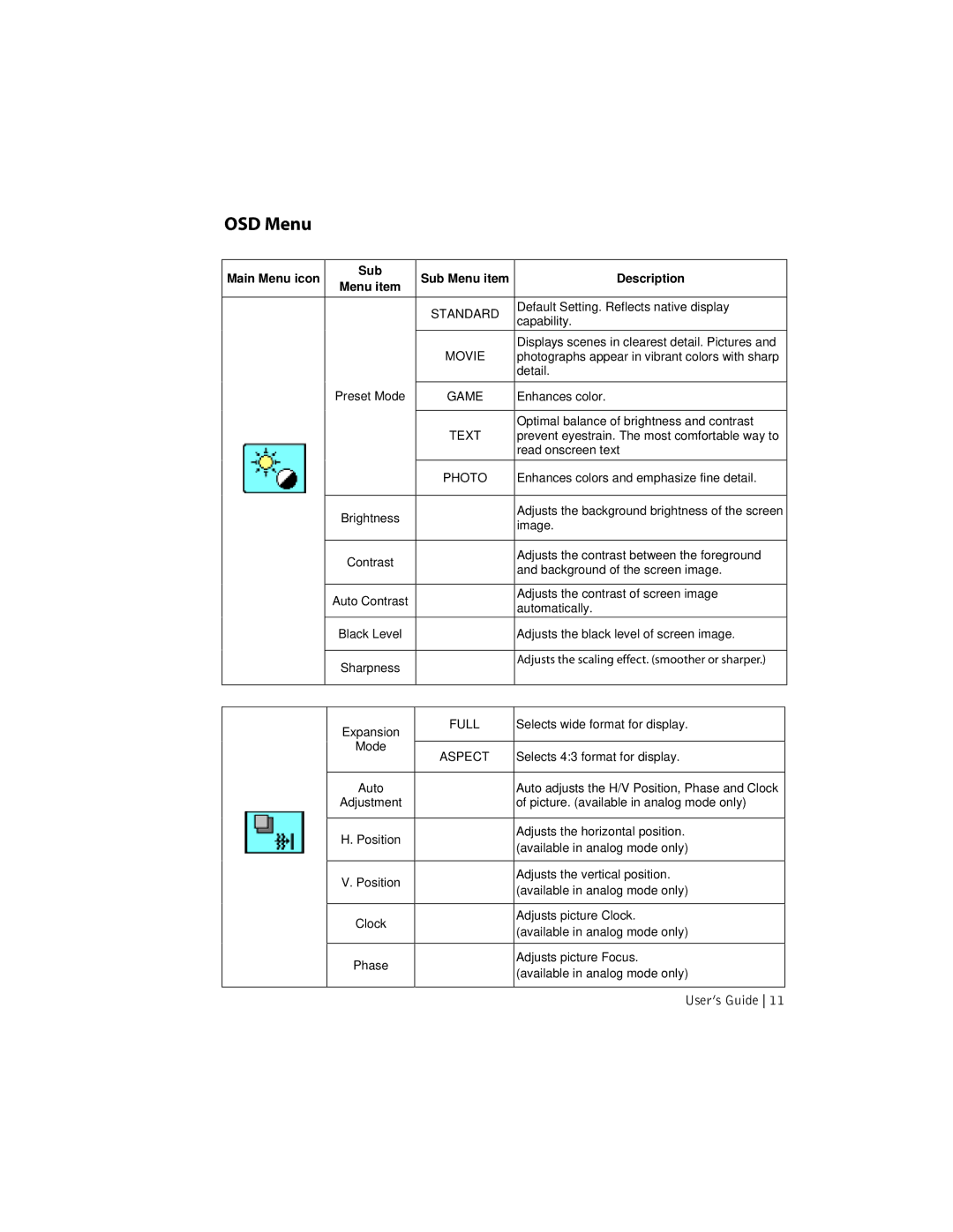 Planar sd2220w manual OSD Menu, Description 