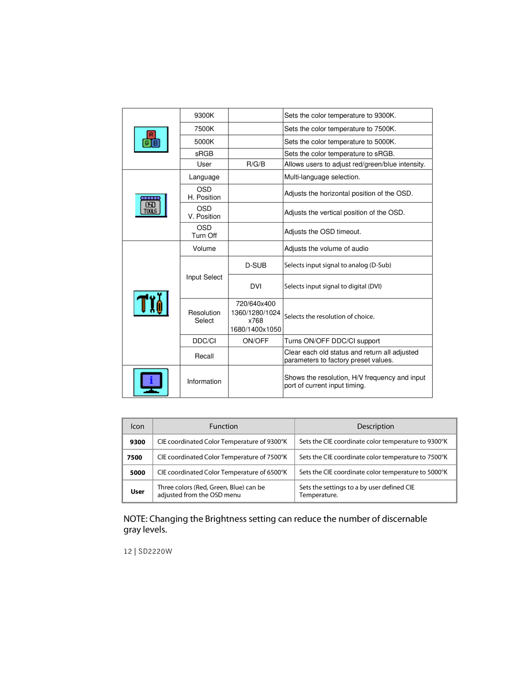 Planar sd2220w manual Icon Function Description 