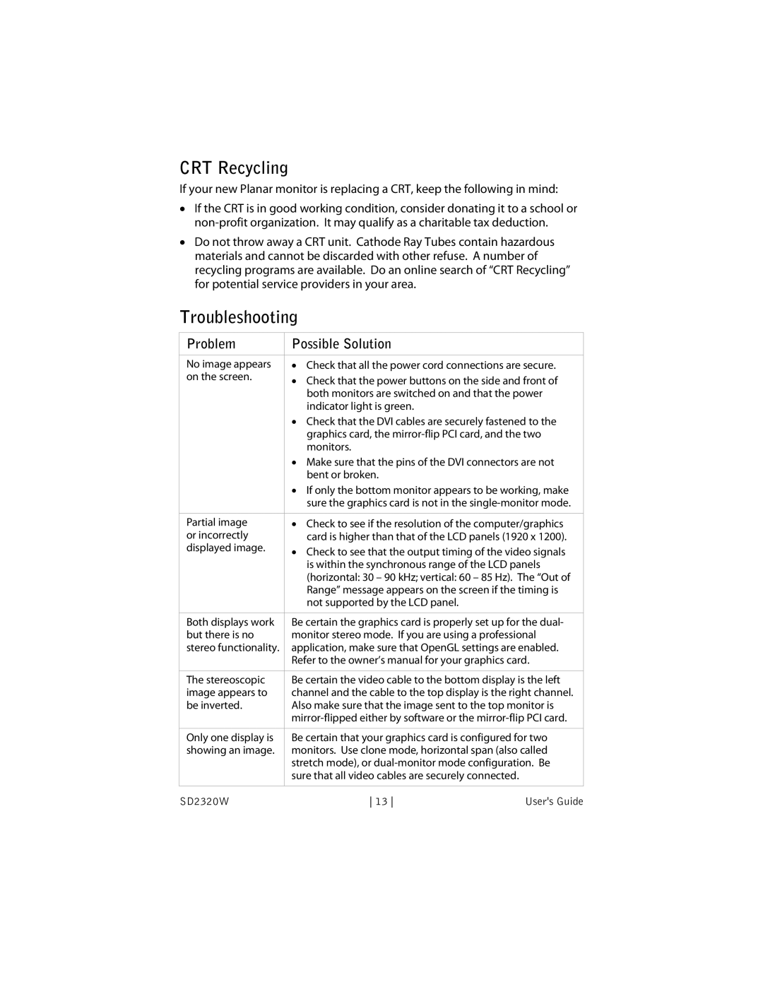 Planar SD2320W manual CRT Recycling, Troubleshooting, Problem Possible Solution 