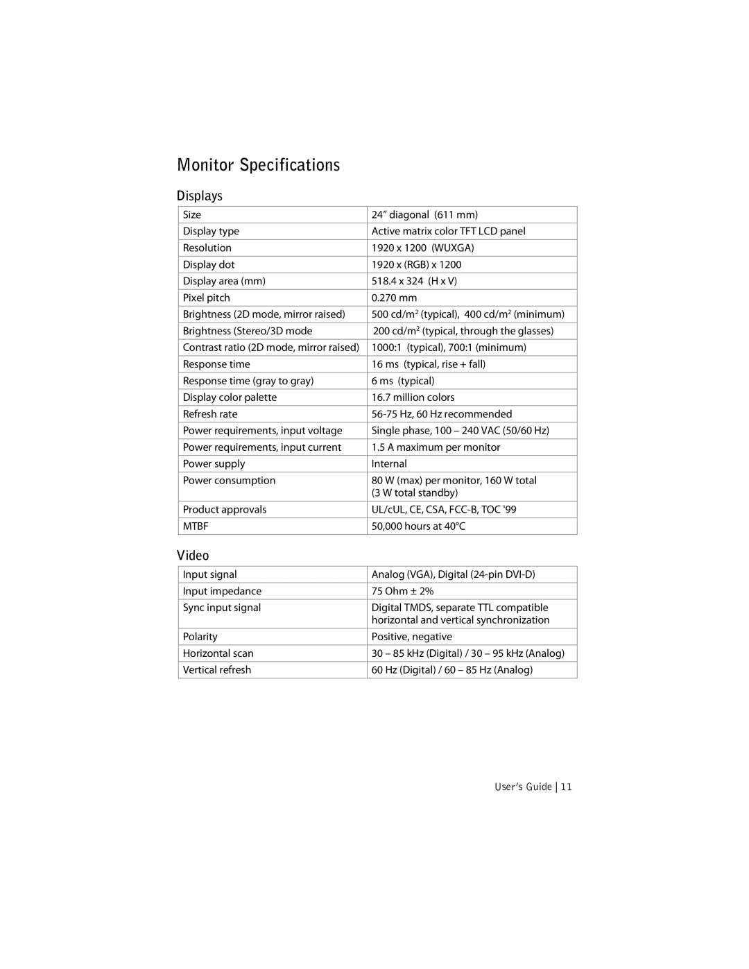 Planar SD2420W manual Monitor Specifications, Displays, Video 