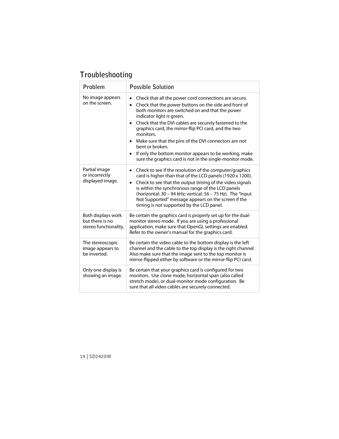 Planar SD2420W manual Troubleshooting, Problem Possible Solution 