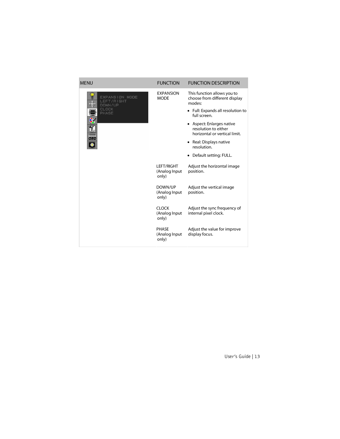 Planar SD2620W manual Function Description Expansion, Mode, Left/Right, Down/Up, Clock, Phase 