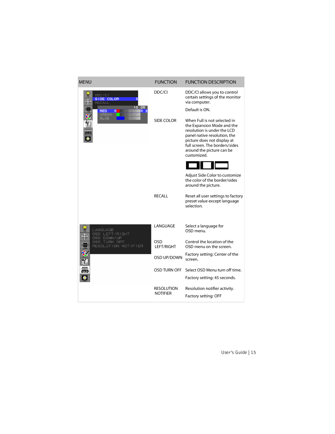 Planar SD2620W manual Function Description DDC/CI, Side Color, Recall, Language, Osd Up/Down, Resolution, Notifier 