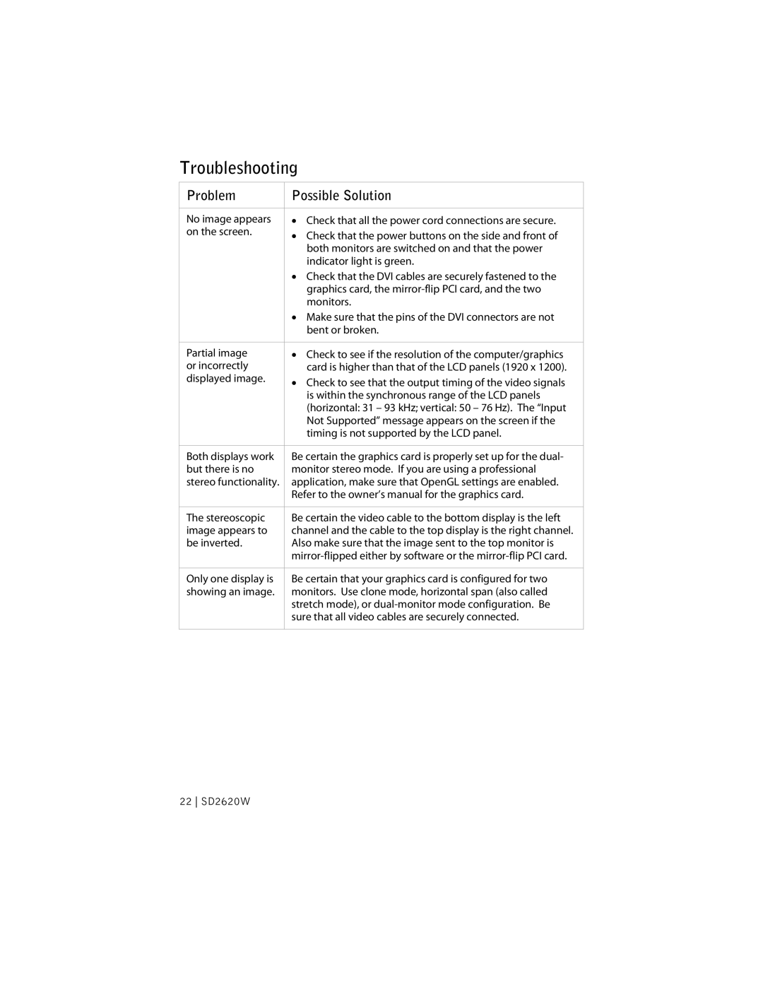 Planar SD2620W manual Troubleshooting, Problem Possible Solution 