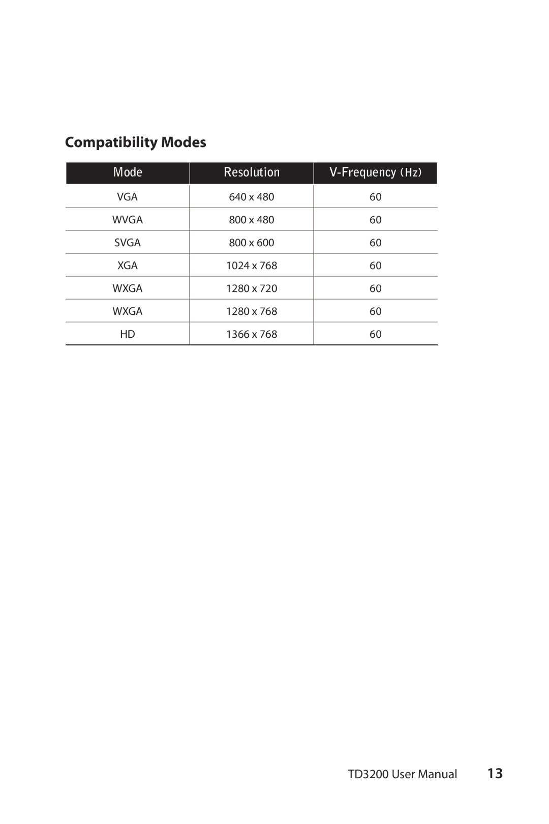 Planar TD3200 user manual Compatibility Modes 