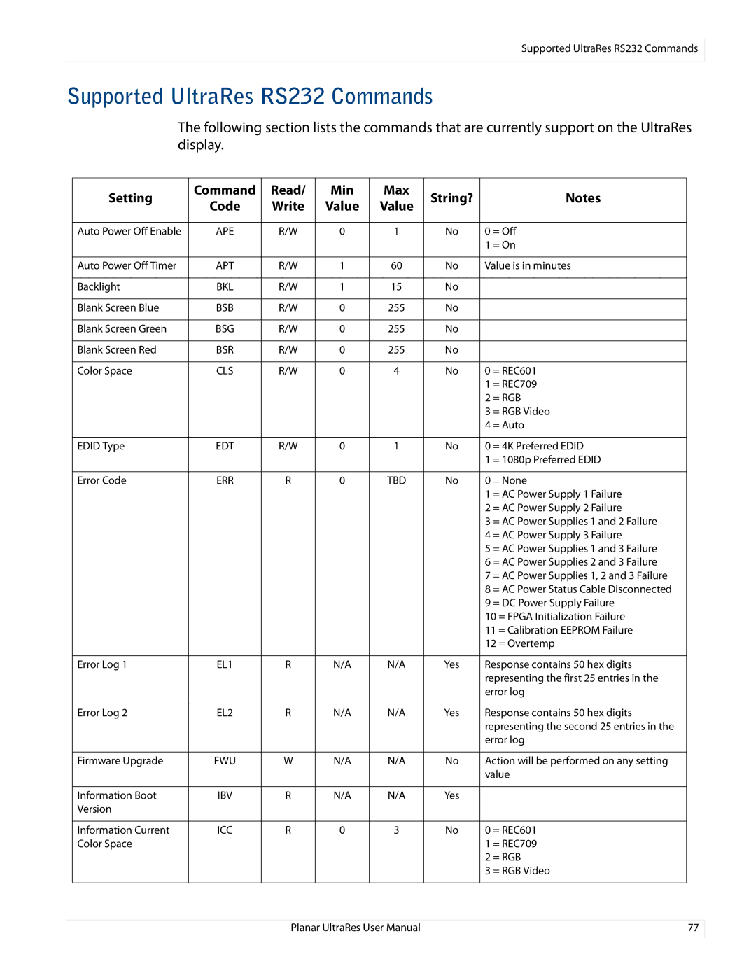 Planar UR8450-MX, UR8450-LX, UR8450-3D manual Supported UltraRes RS232 Commands, Setting Command Read Min Max String? 