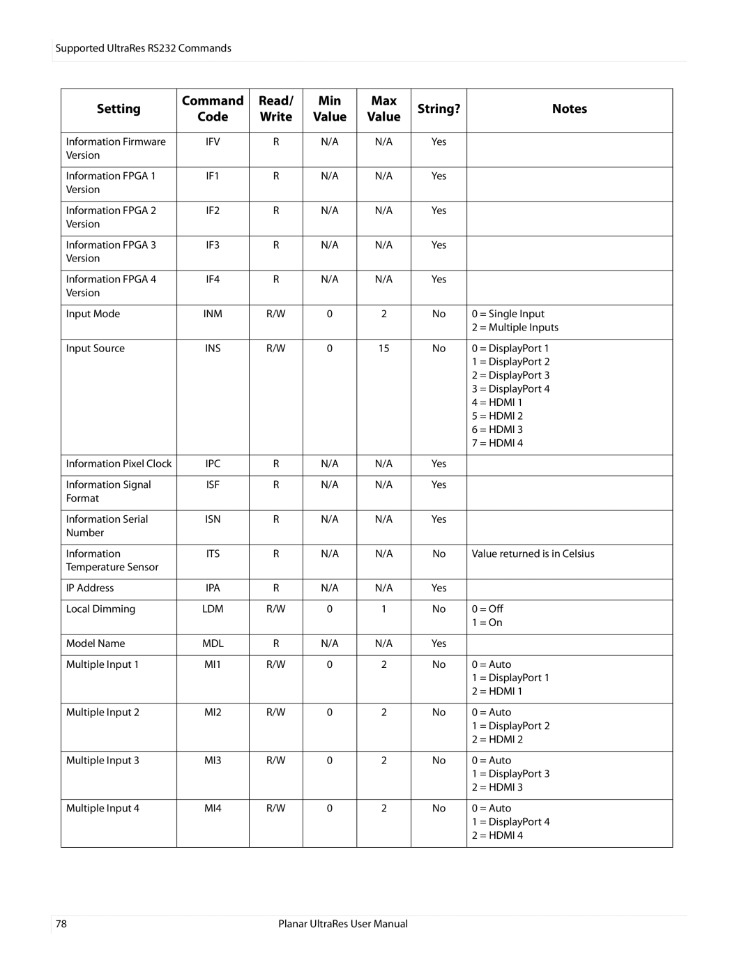 Planar UR8450-LX, UR8450-3D, UR8450-MX manual MI1 