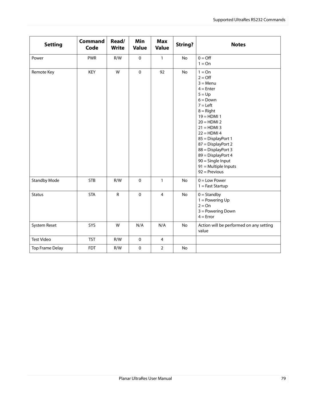 Planar UR8450-3D, UR8450-LX, UR8450-MX manual Setting 