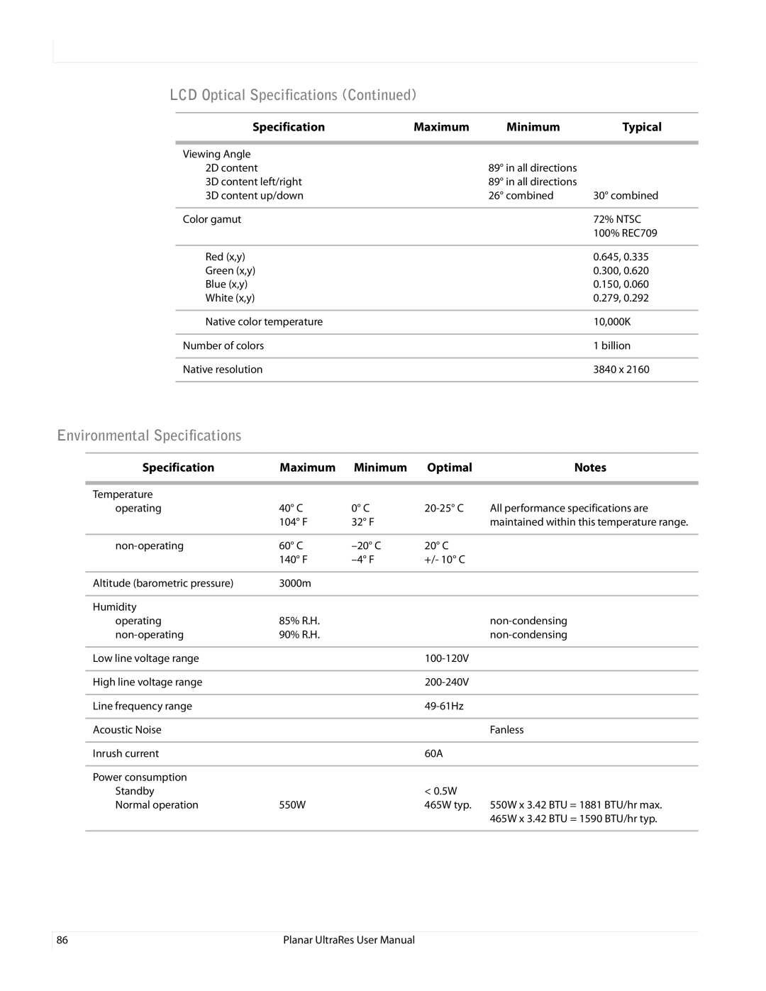 Planar UR8450-MX, UR8450-LX, UR8450-3D manual Environmental Specifications 