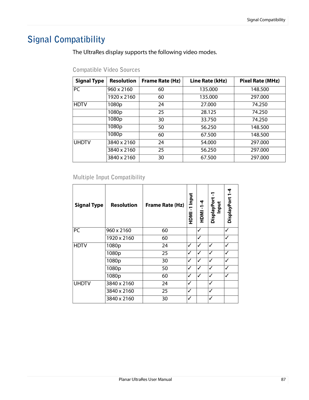 Planar UR8450-LX, UR8450-3D, UR8450-MX manual Signal Compatibility, Compatible Video Sources 
