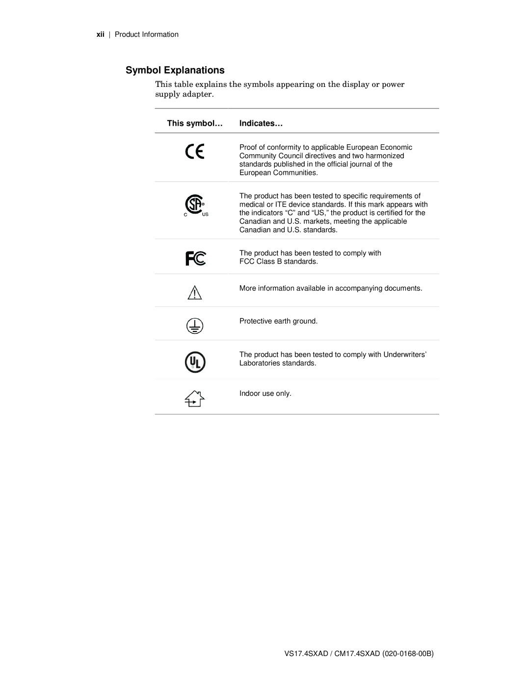 Planar VS17.4SXAD, CM17.4SXAD manual Symbol Explanations, This symbol… Indicates… 