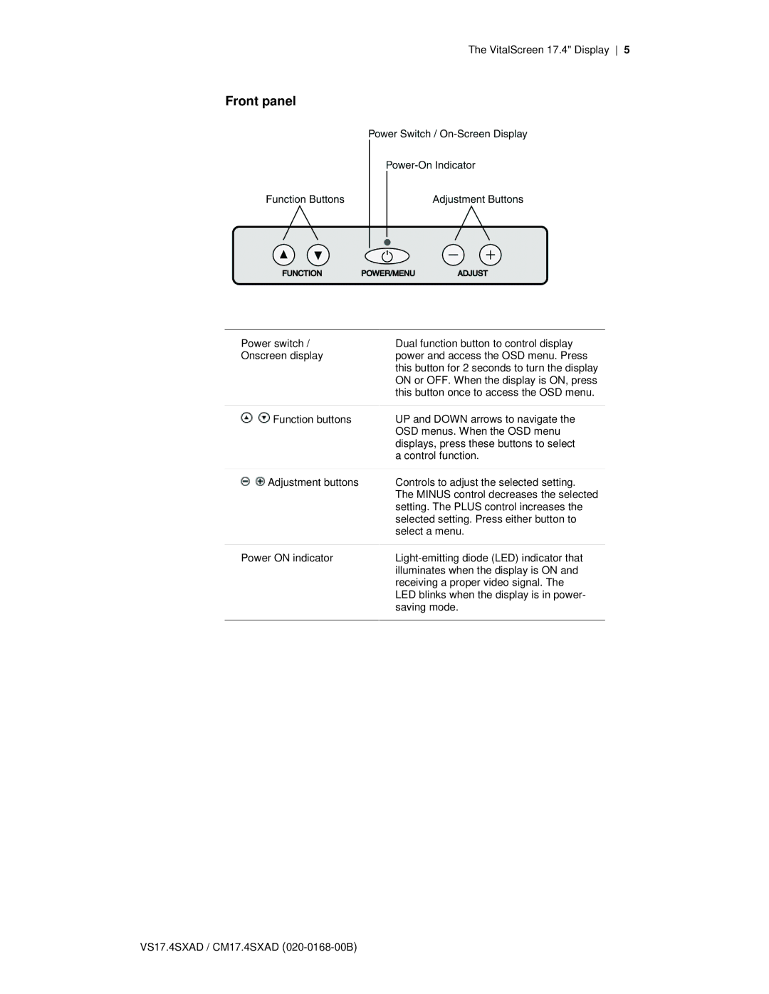 Planar CM17.4SXAD, VS17.4SXAD manual Front panel 