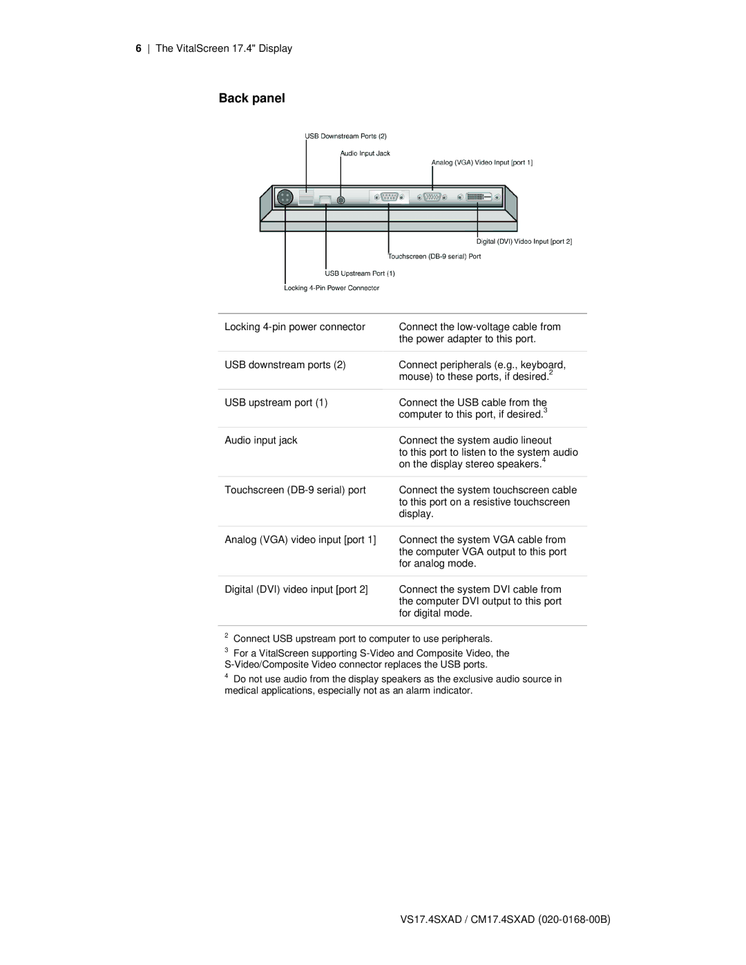 Planar VS17.4SXAD, CM17.4SXAD manual Back panel 