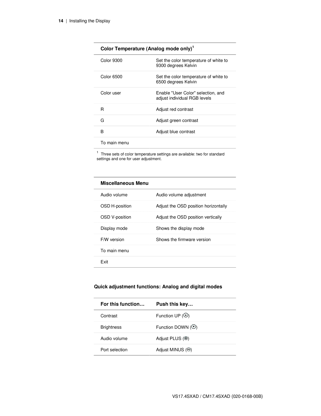 Planar VS17.4SXAD, CM17.4SXAD manual Color Temperature Analog mode only1, Miscellaneous Menu, Push this key… 