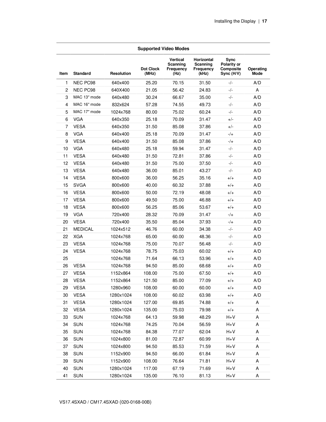 Planar CM17.4SXAD, VS17.4SXAD manual Supported Video Modes 