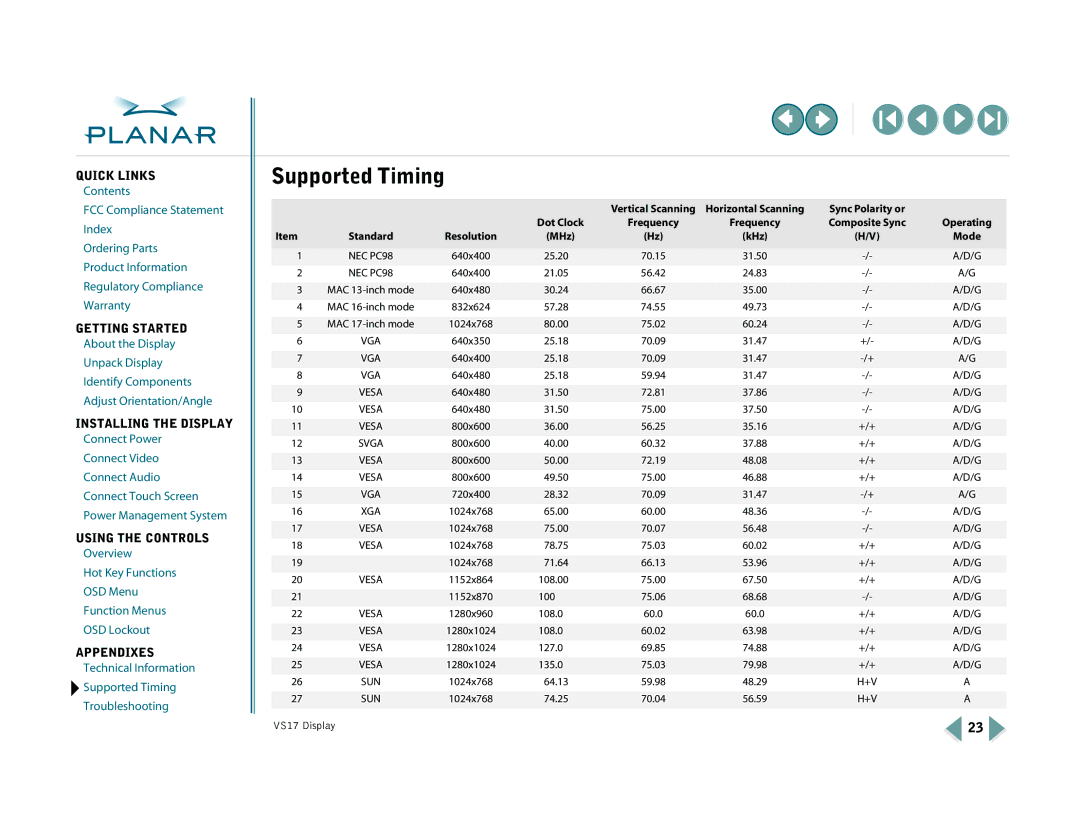 Planar VS17SXAD, VS15SXAD-TR warranty Supported Timing, Resolution MHz 