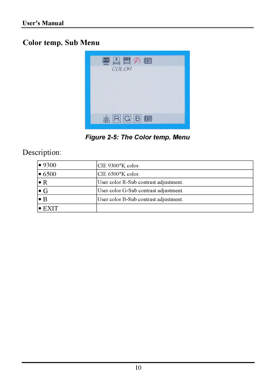 Planar WS231 manual Color temp. Sub Menu, 6500 