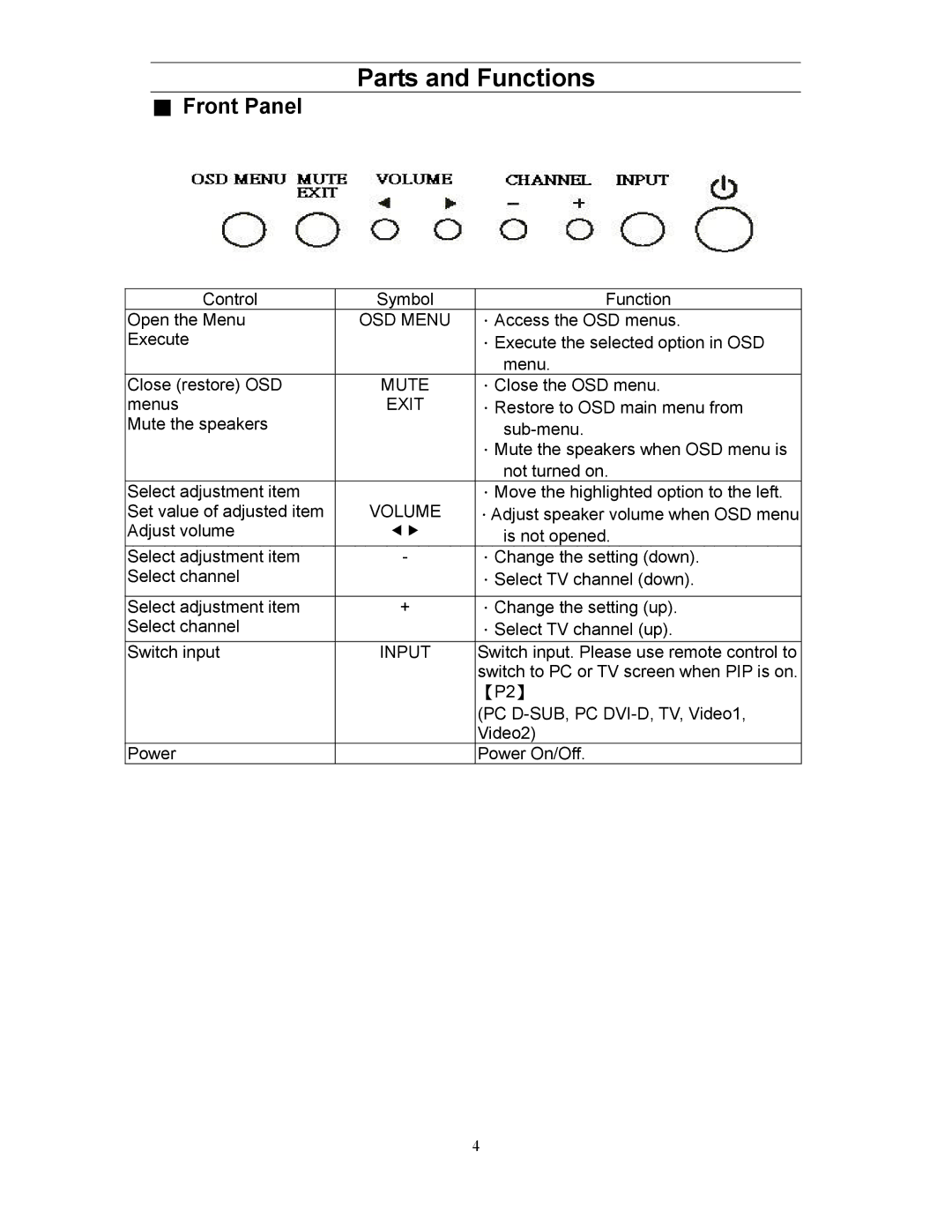 Planar XP17WSA manual Parts and Functions, Front Panel 