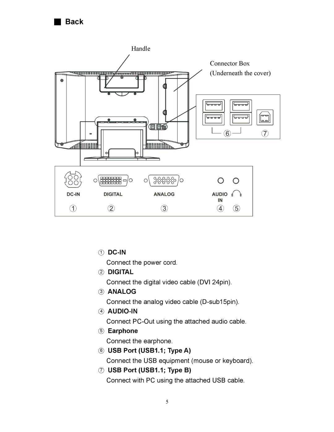 Planar XP17WSA manual Back, Audio-In 