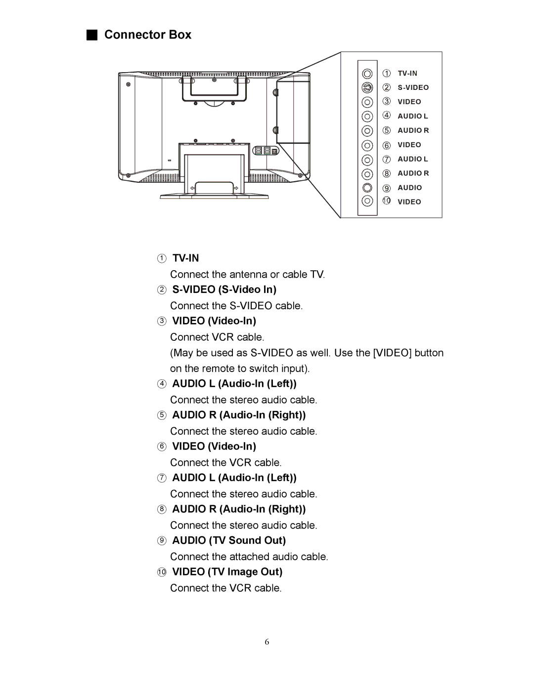 Planar XP17WSA manual Connector Box, Tv-In 