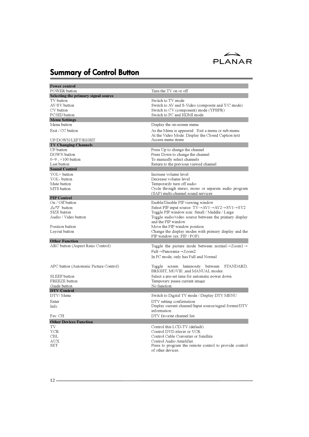 Planar XP37W manual Summary of Control Button, Selecting the primary signal source 