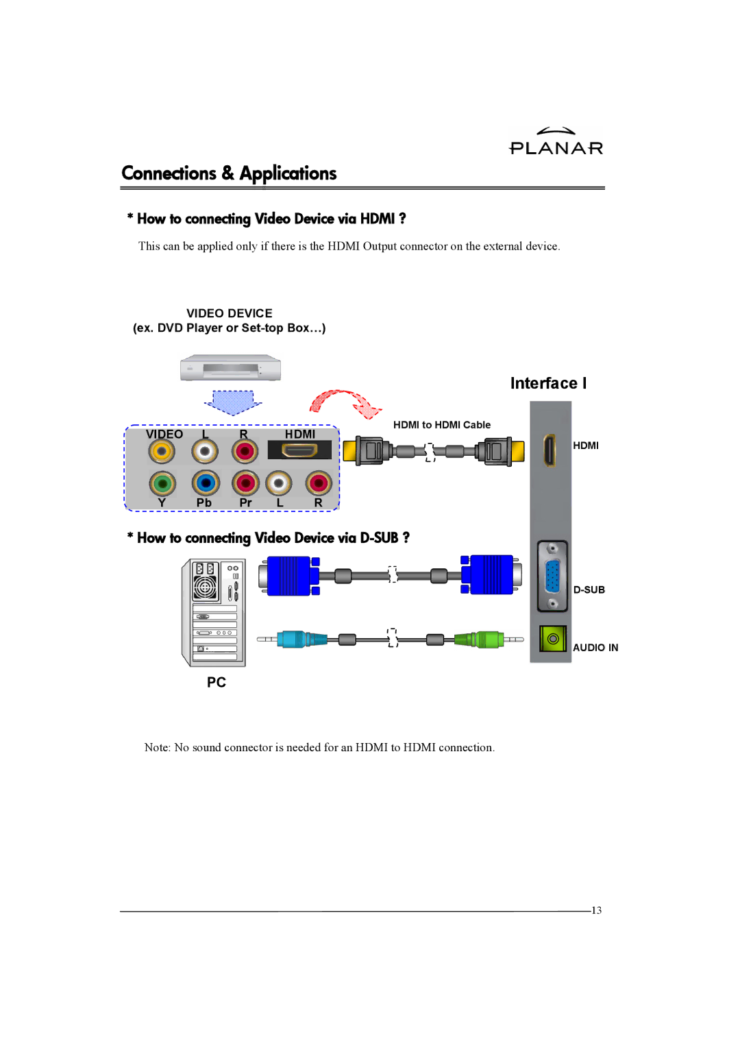 Planar XP37W manual Connections & Applications, Interface, Video Device, Video L R Hdmi 