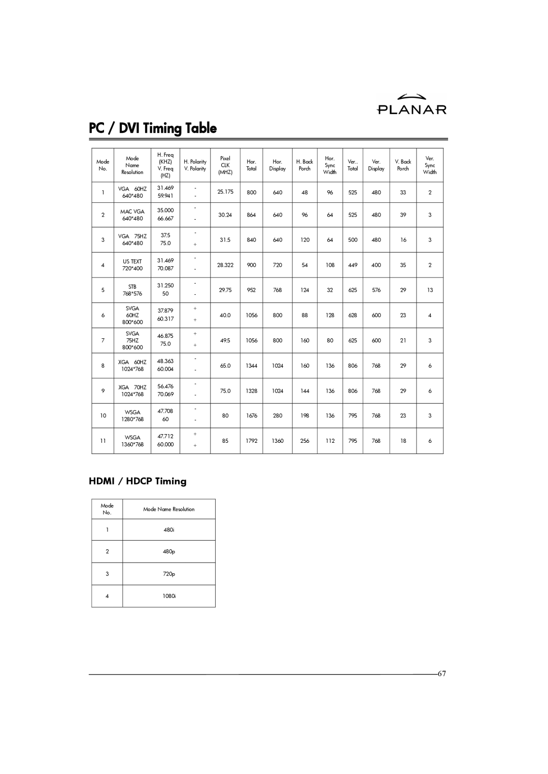 Planar XP37W manual PC / DVI Timing Table, Hdmi / Hdcp Timing 