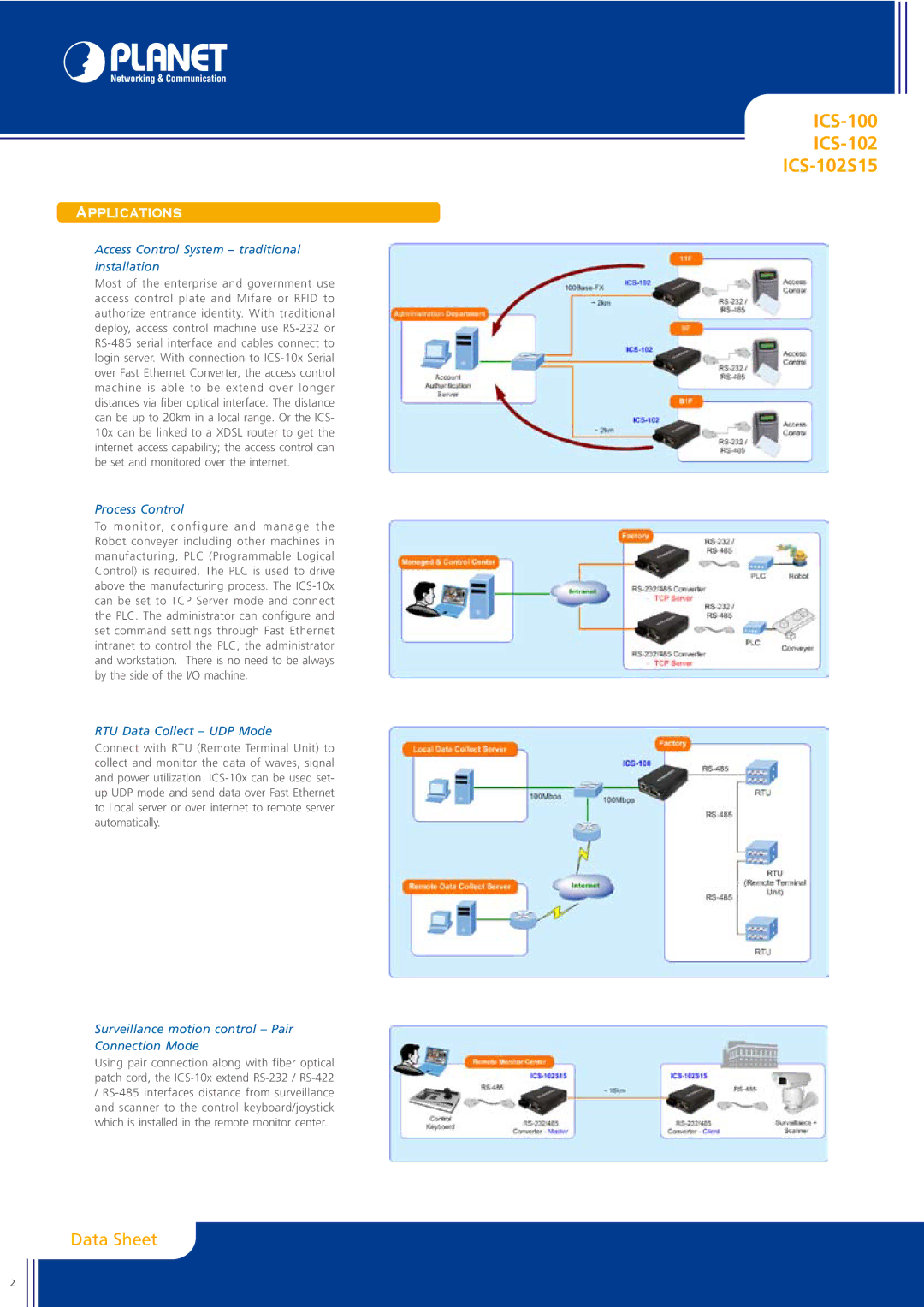 Planet Technology 170S8FB manual ICS-100 ICS-102 ICS-102S15, Data Sheet, Applications 