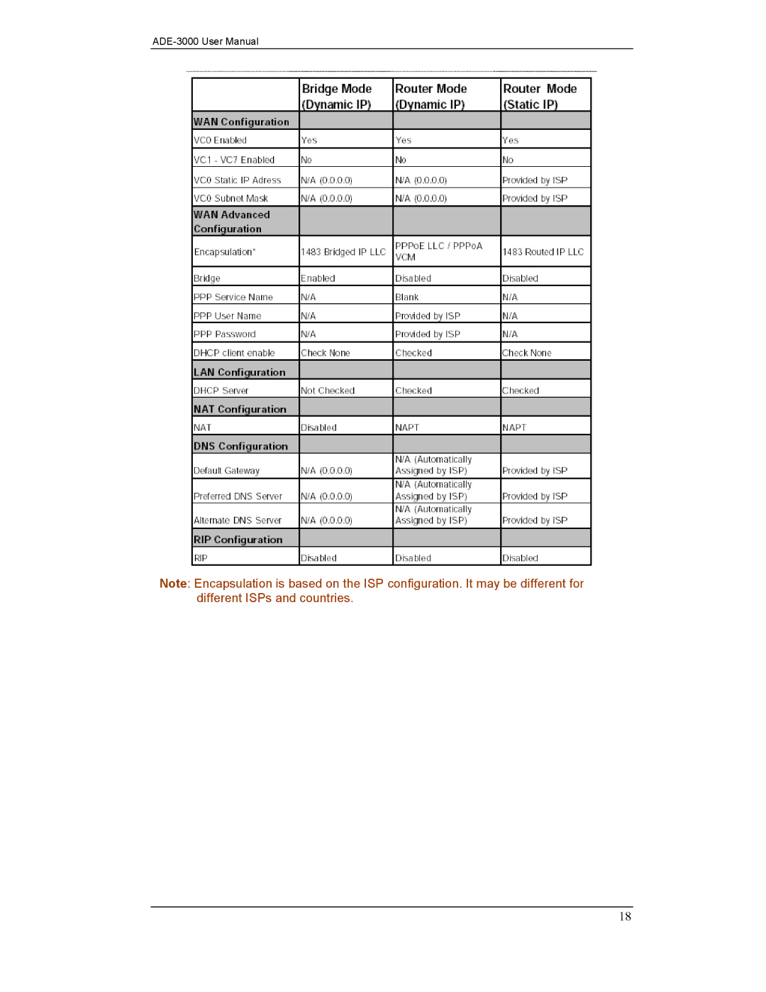 Planet Technology ADE-3000 user manual 