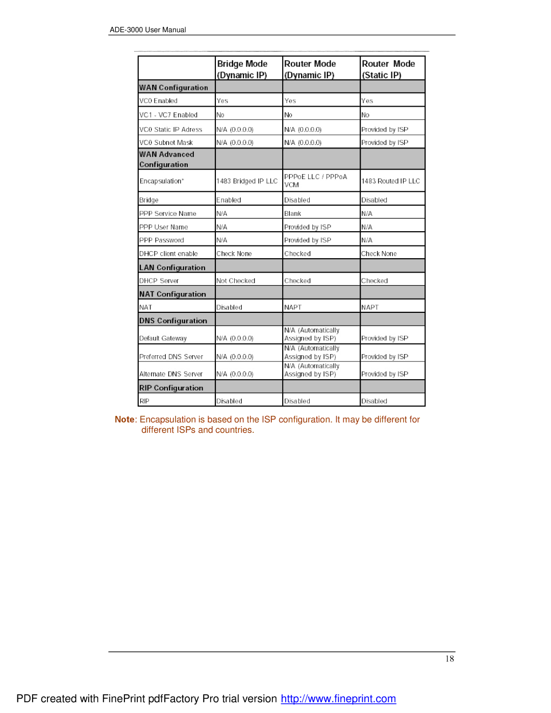 Planet Technology ADE-3000 user manual 