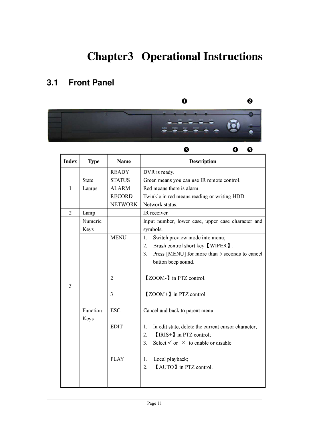 Planet Technology DVR-470, DVR-1670 user manual Operational Instructions, Front Panel, Type Name Description 