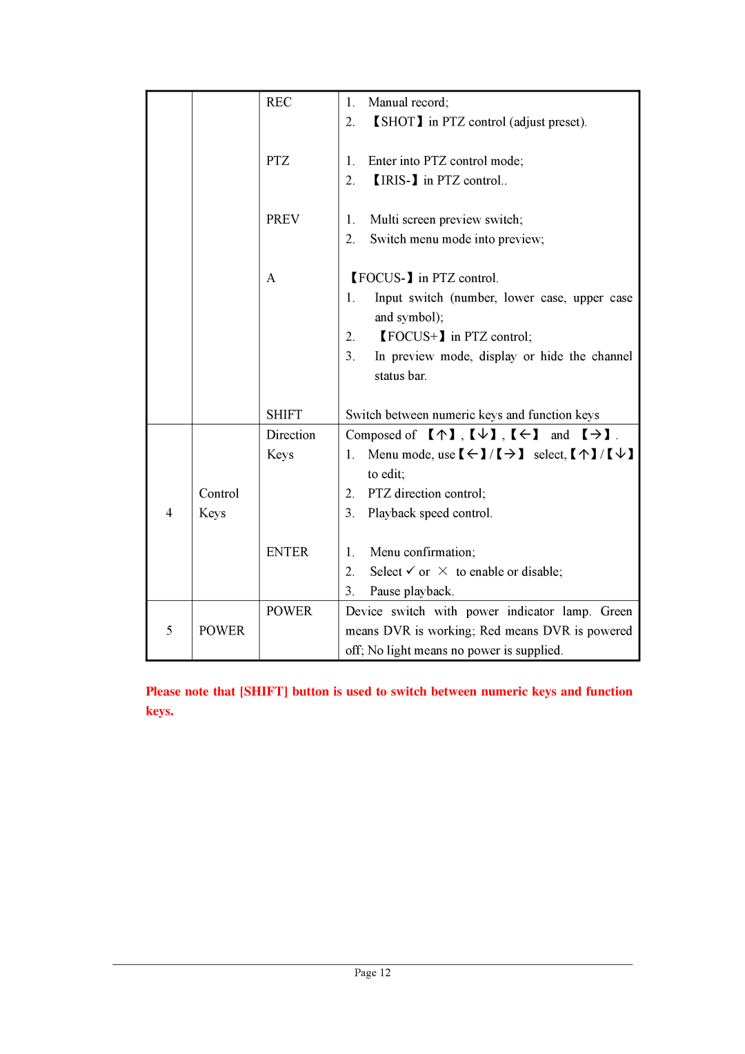 Planet Technology DVR-1670, DVR-470 user manual Rec 