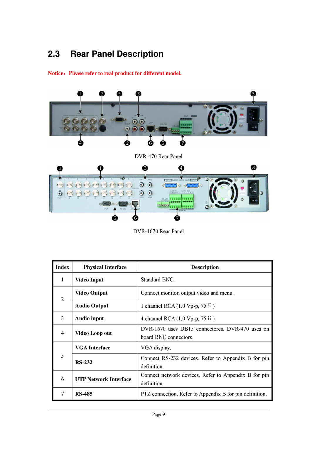 Planet Technology DVR-470, DVR-1670 user manual Rear Panel Description 