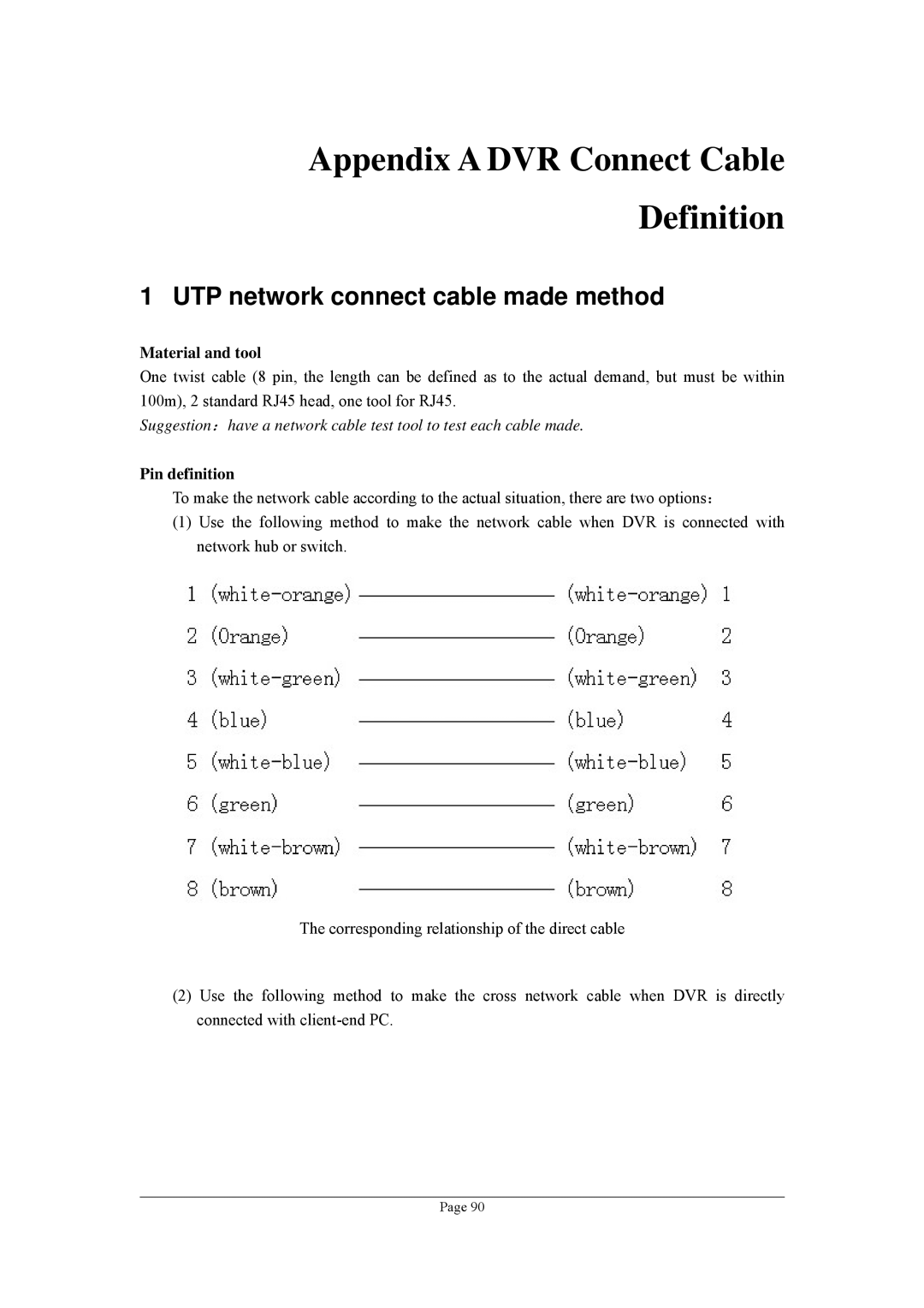 Planet Technology DVR-1670 Appendix a DVR Connect Cable Definition, UTP network connect cable made method, Pin definition 