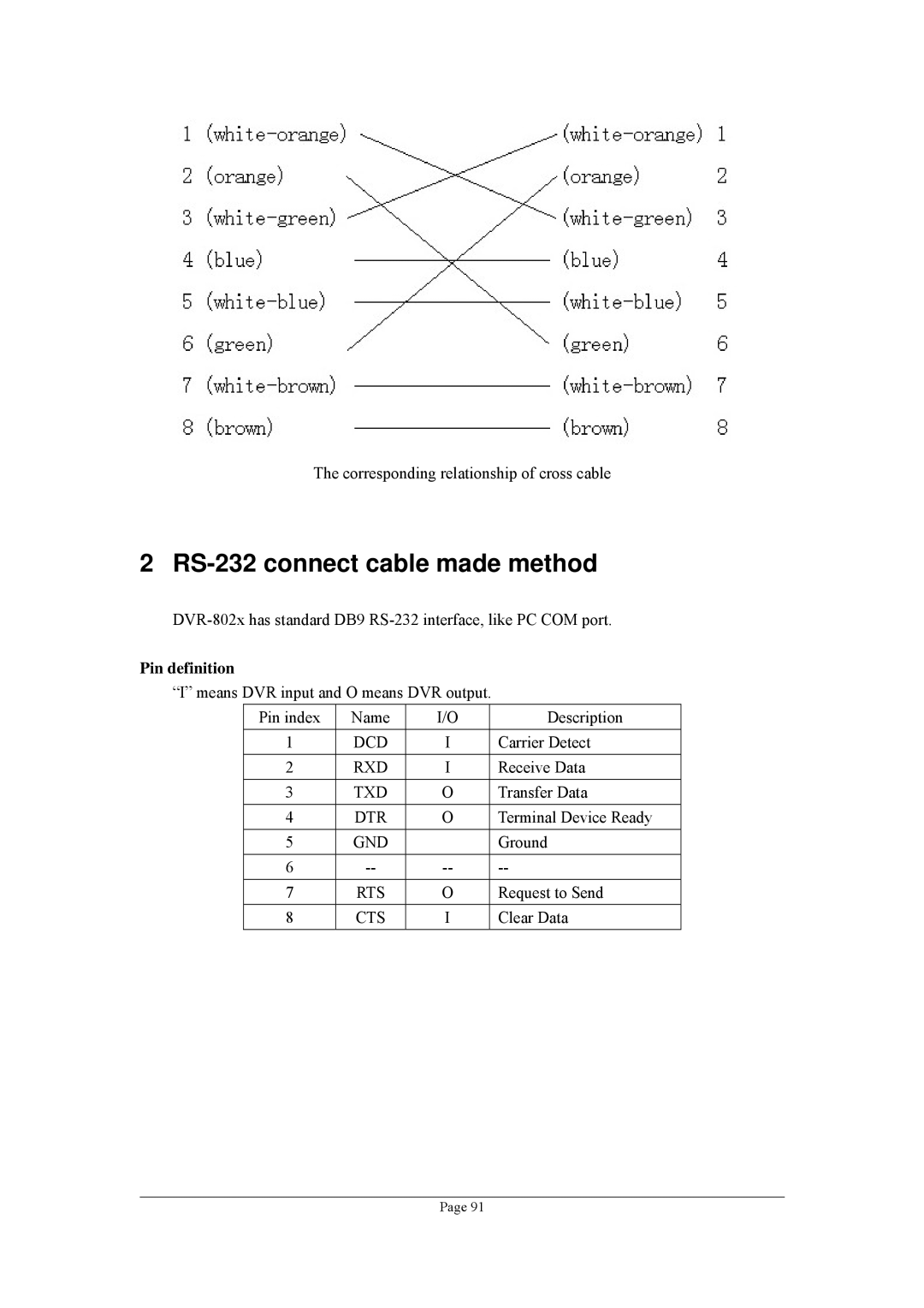 Planet Technology DVR-470, DVR-1670 user manual RS-232 connect cable made method 