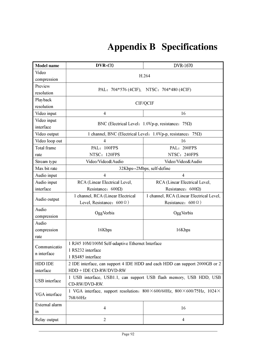 Planet Technology DVR-1670 user manual Appendix B Specifications, Model name DVR-470 