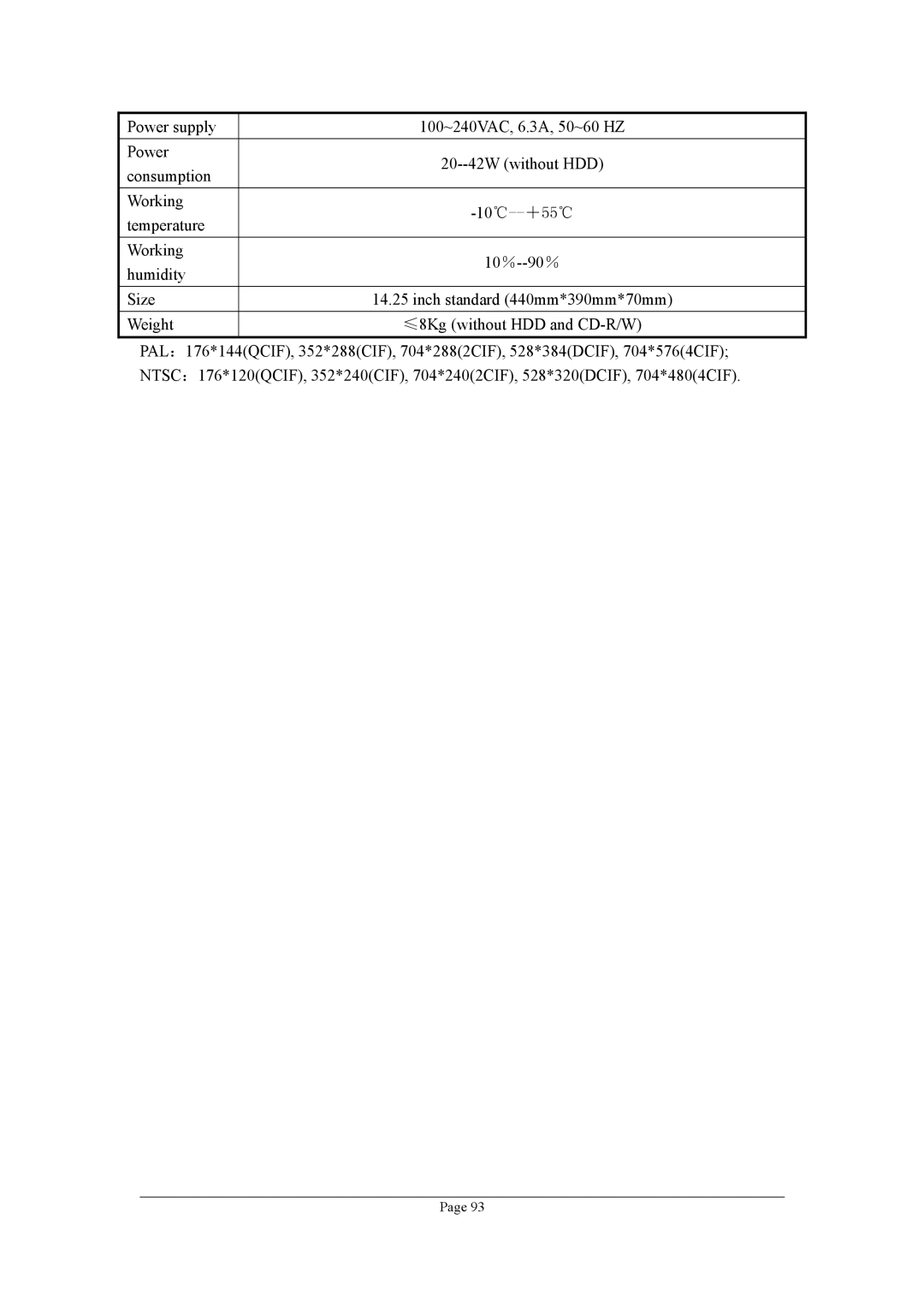 Planet Technology DVR-470, DVR-1670 user manual Power supply 100~240VAC, 6.3A, 50~60 HZ 