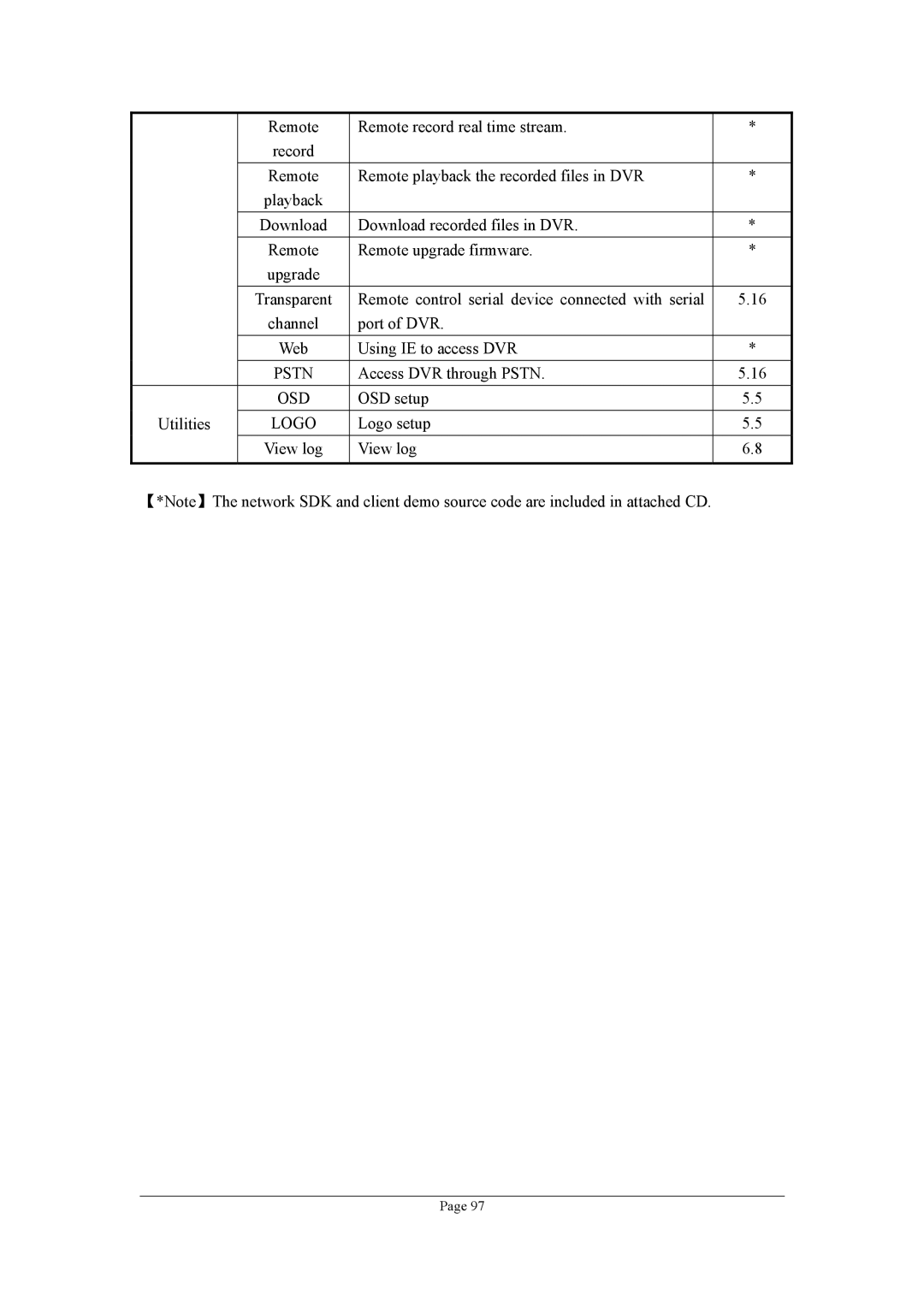 Planet Technology DVR-470, DVR-1670 user manual Osd 