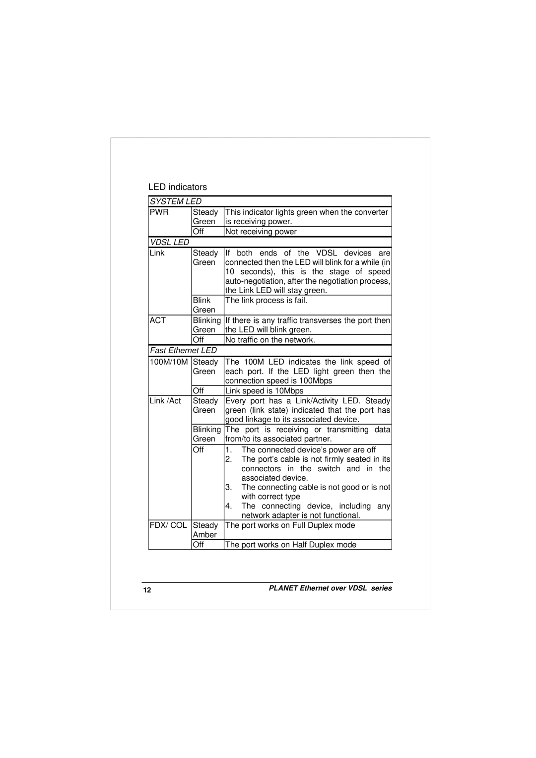 Planet Technology EV-401M, EV-401S user manual LED indicators 