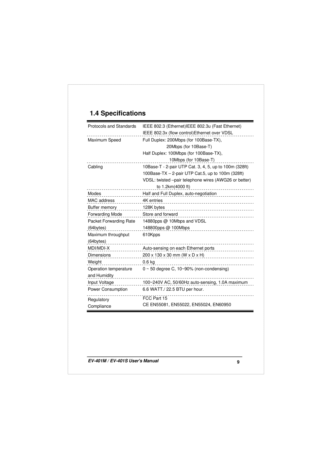 Planet Technology EV-401S, EV-401M user manual Specifications, Mdi/Mdi-X 