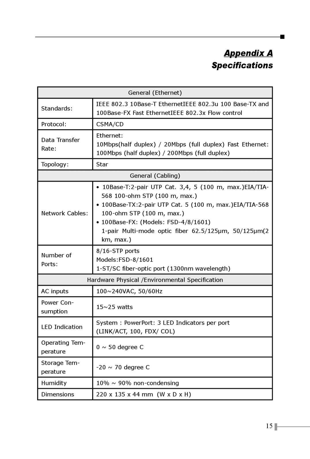 Planet Technology FSD-1601SC, FSD-1601 ST, FSD-801, FSD-1600 Appendix a Specifications, Csma/Cd, LINK/ACT, 100, FDX/ COL 