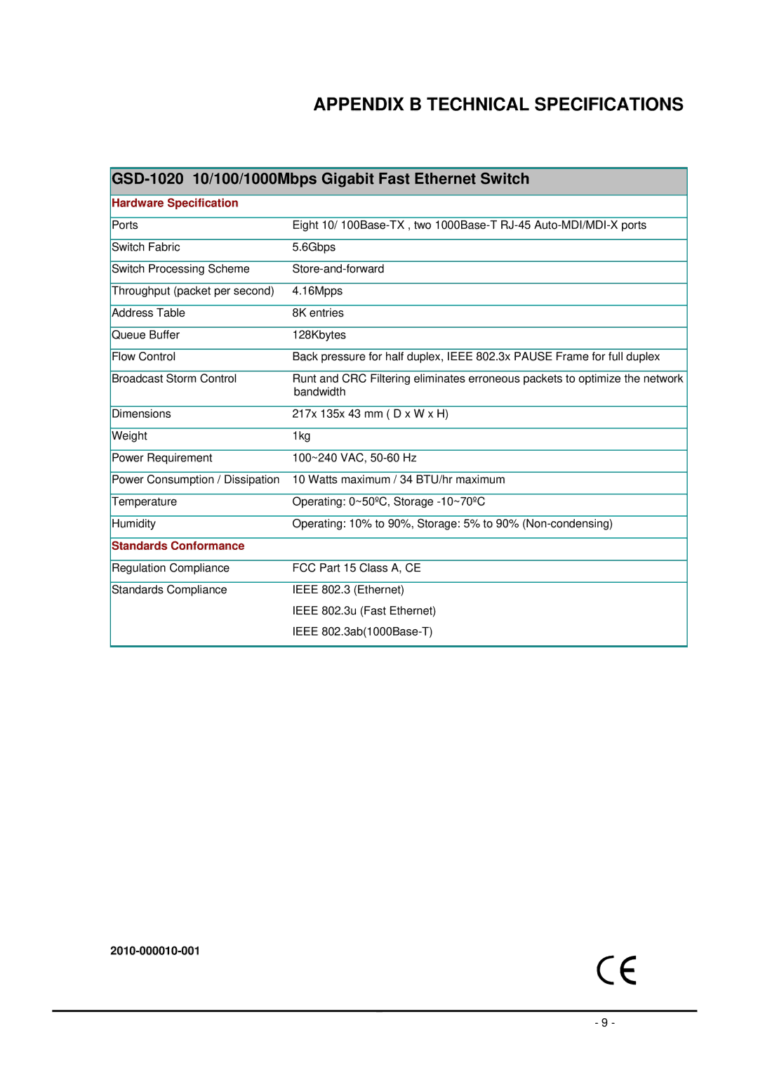 Planet Technology user manual Appendix B Technical Specifications, GSD-1020 10/100/1000Mbps Gigabit Fast Ethernet Switch 