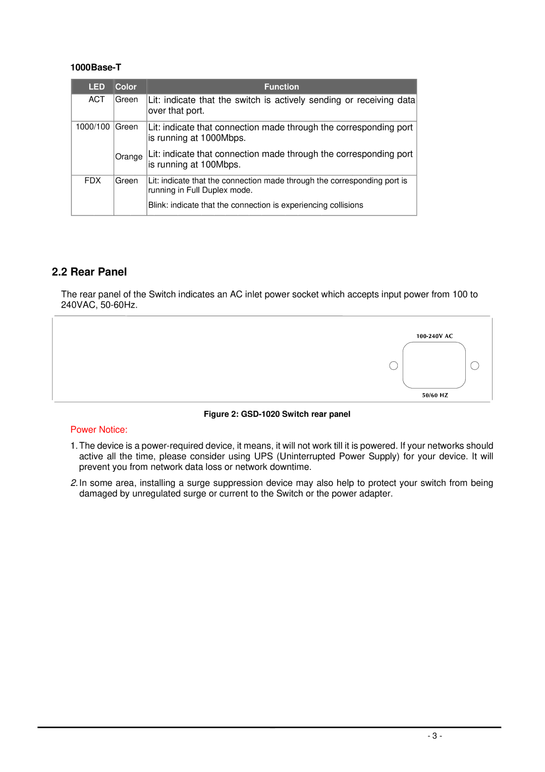 Planet Technology GSD-1020 user manual Rear Panel, 1000Base-T 