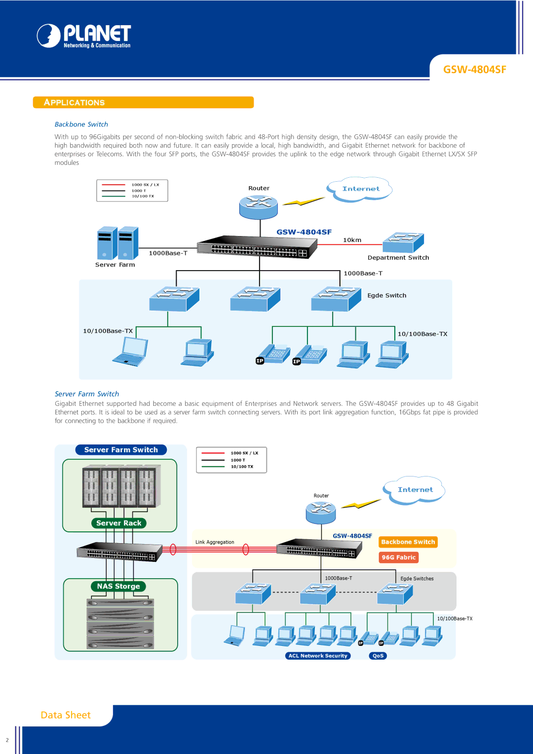 Planet Technology GSW-4804SF manual Applications, Server Farm Switch, Backbone Switch 