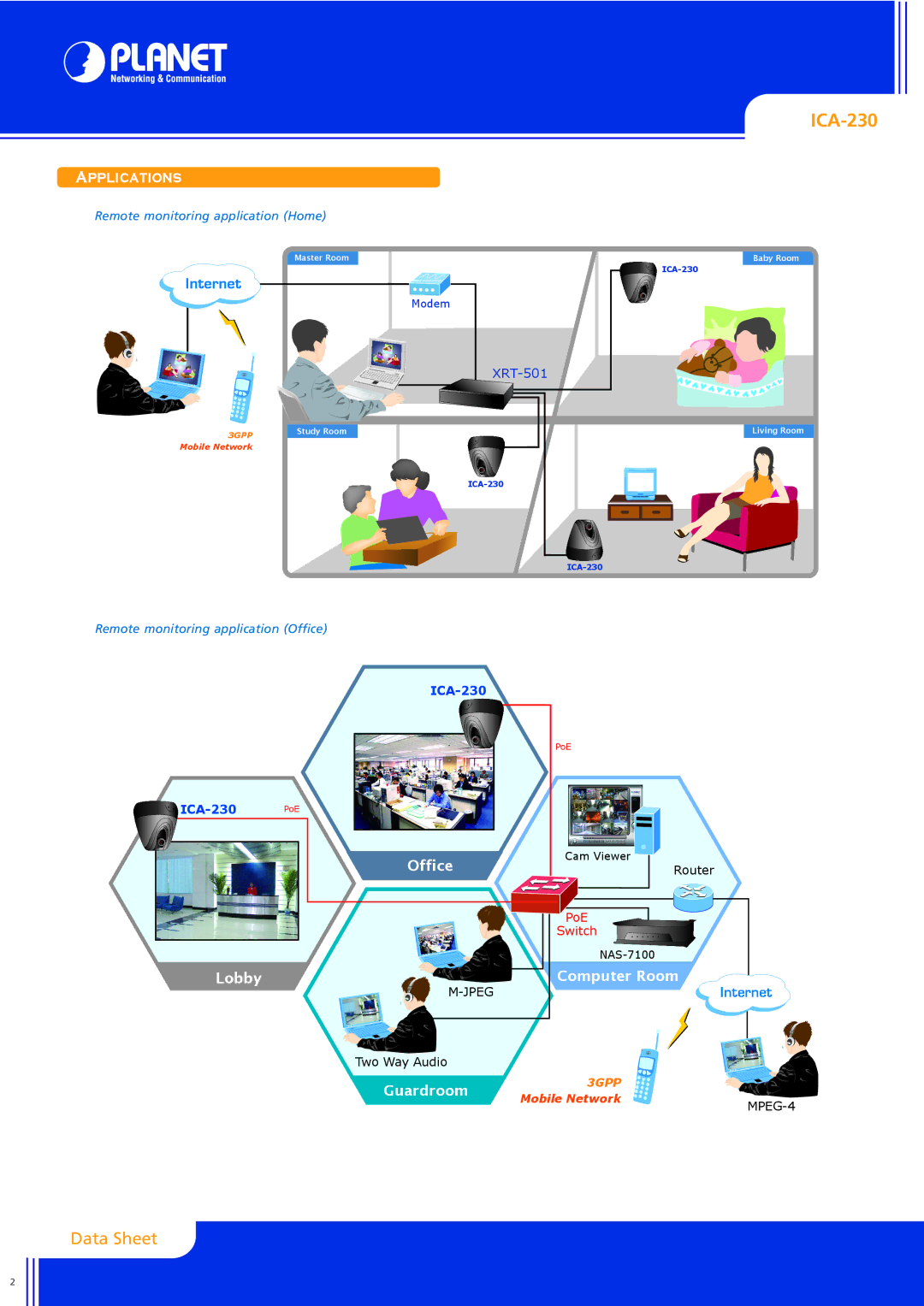 Planet Technology ICA-230 manual Applications, Email sales@planet.com.tw VoIP Gateway vip.planet.com.tw 