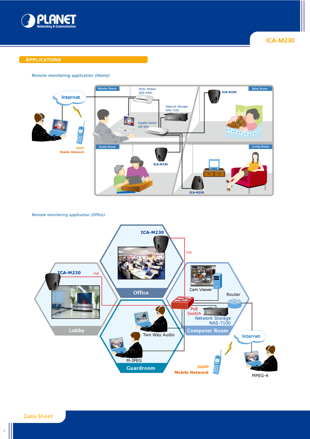 Planet Technology ICA-M230 manual Data Sheet, Applications 
