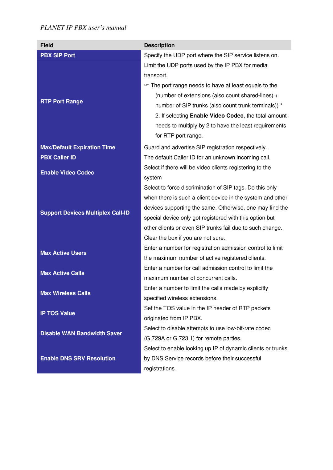 Planet Technology IPX-1800N user manual Field, Description 