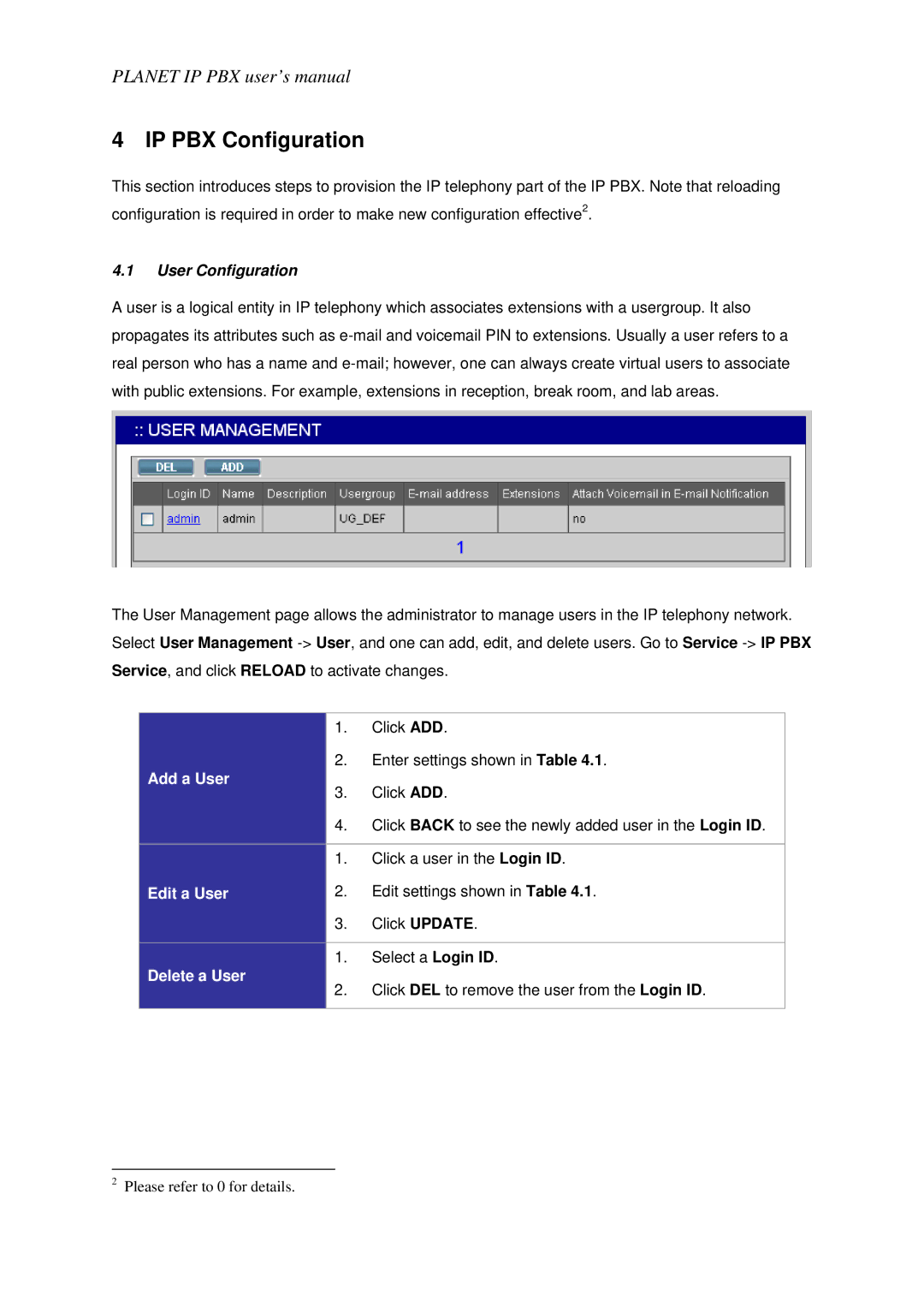 Planet Technology IPX-1800N user manual User Configuration, Add a User, Edit a User, Delete a User 