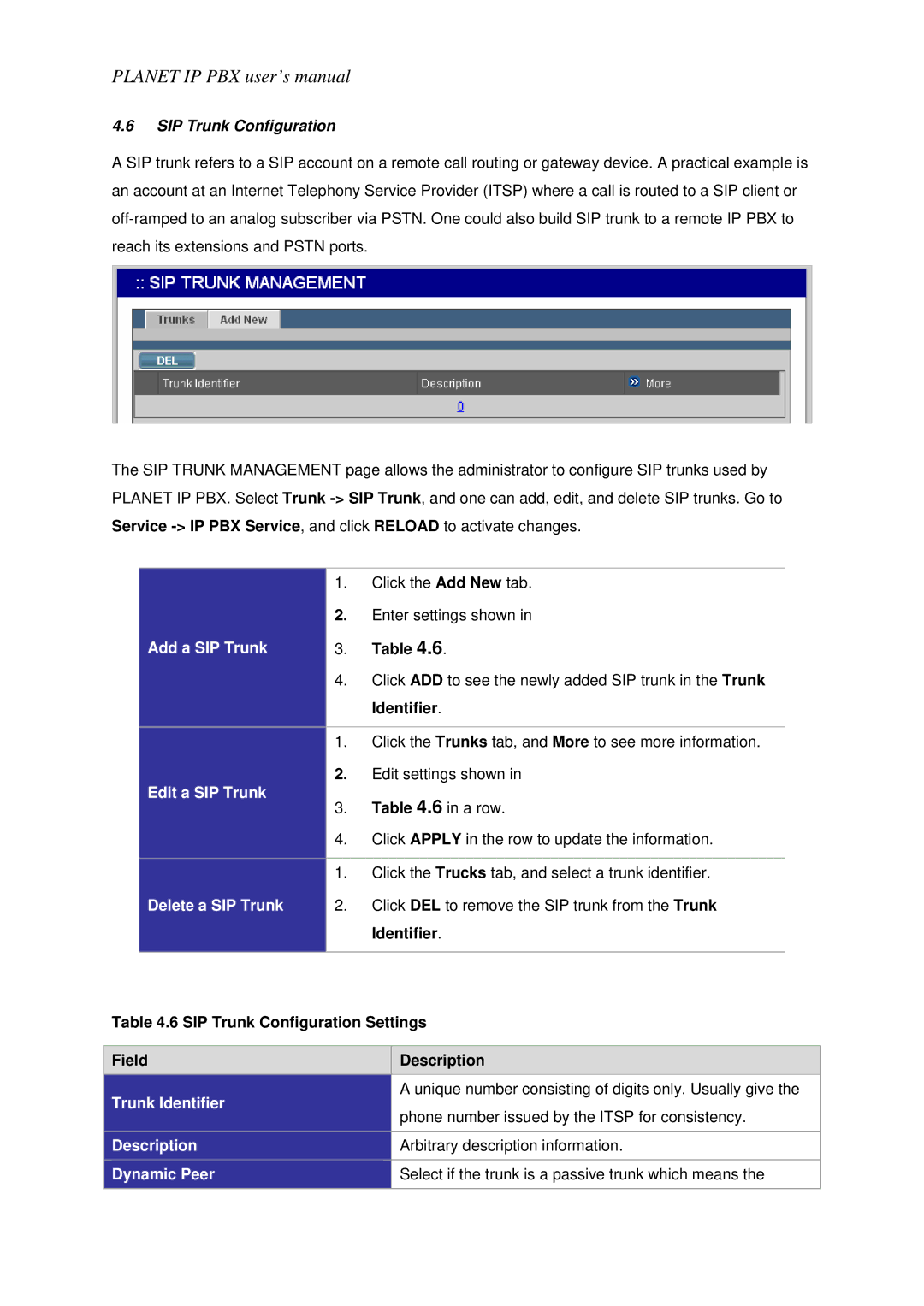 Planet Technology IPX-1800N user manual SIP Trunk Configuration 