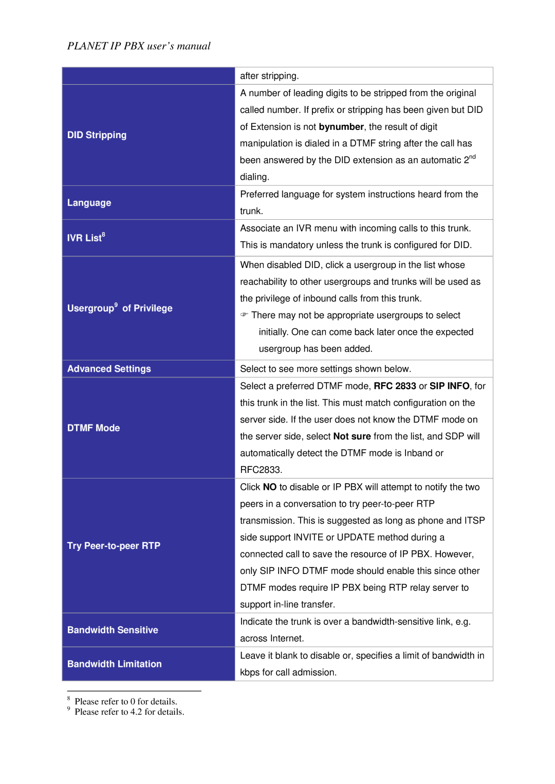 Planet Technology IPX-1800N Did Stripping, IVR List8, Usergroup9 of Privilege, Bandwidth Sensitive, Bandwidth Limitation 